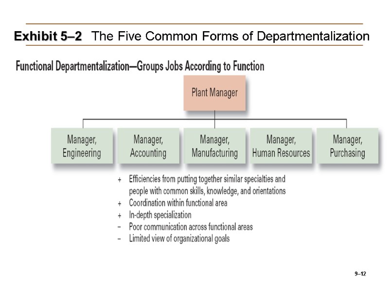 9–12 Exhibit 5–2 The Five Common Forms of Departmentalization